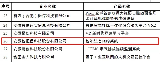 【喜訊】“智能法官約見系統(tǒng)”—入選安徽省第九批信息消費(fèi)創(chuàng)新產(chǎn)品